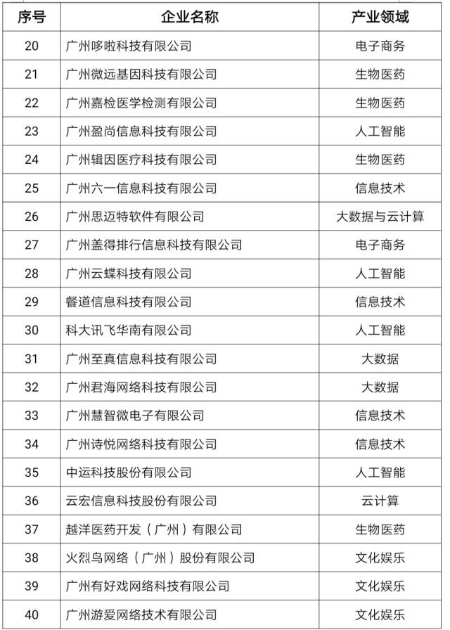 名单