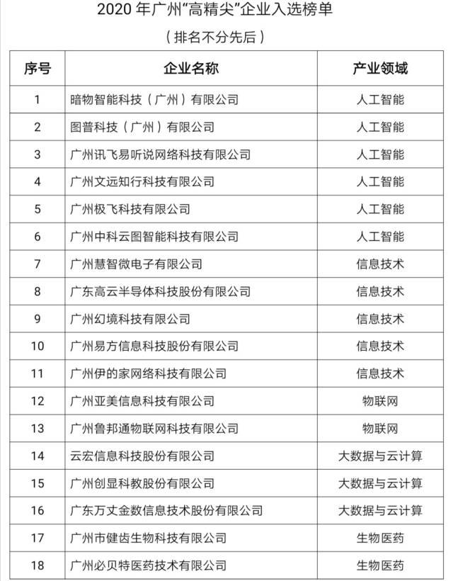 名单