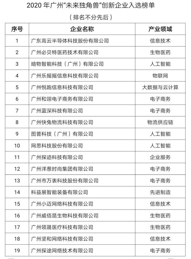 名单