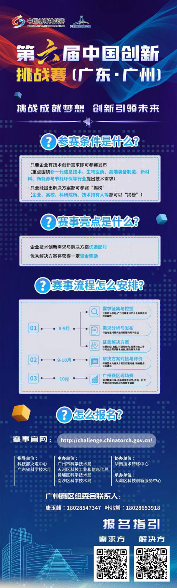 附件2-第六届中国创新挑战赛.jpg