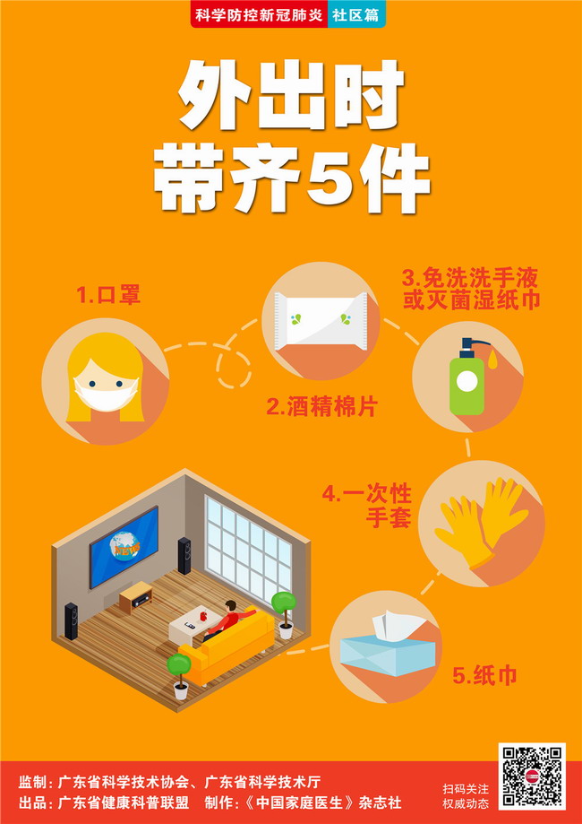 01-科学防控新冠肺炎宣传海报3-社区版-出门篇.jpg