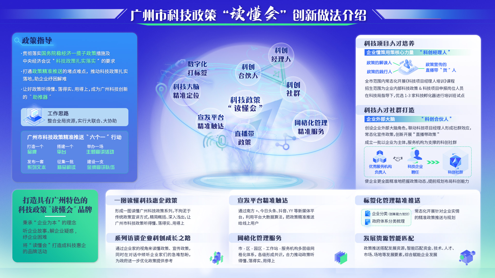 广州市科技政策“读懂会”创新做法介绍.jpg
